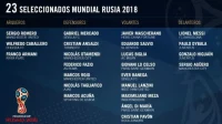 Mesi i društvo bez Ikardija u Rusiji, SP 2018 - Grupa D